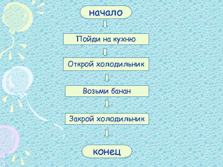 начало Пойди на кухню Открой холодильник Возьми банан Закрой холодильник конец 
