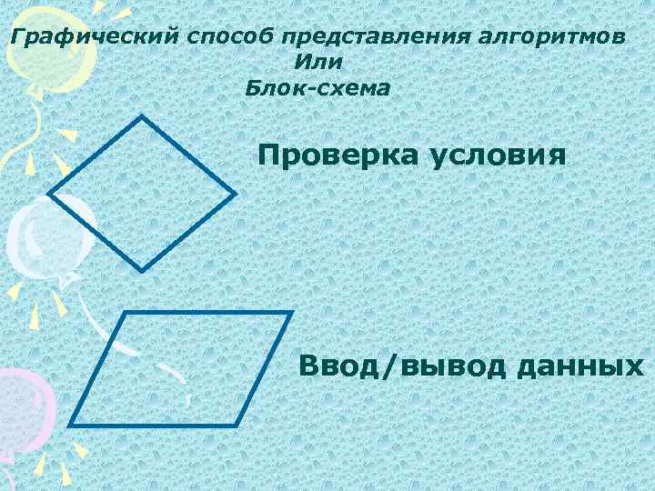 Графический способ представления алгоритмов Или Блок-схема Проверка условия Ввод/вывод данных 