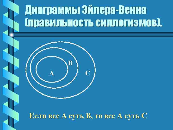 Диаграммы Эйлера-Венна (правильность силлогизмов). В А С Если все А суть В, то все