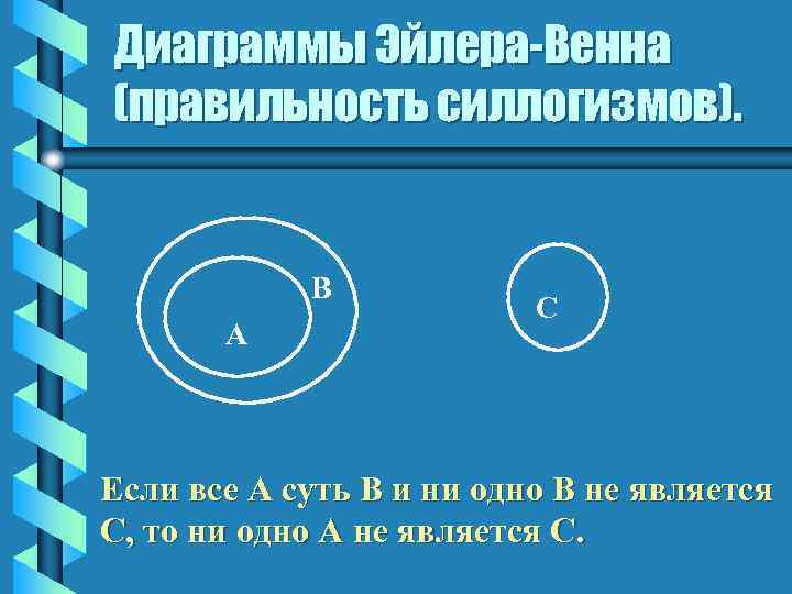 Диаграммы Эйлера-Венна (правильность силлогизмов). В А С Если все А суть В и ни