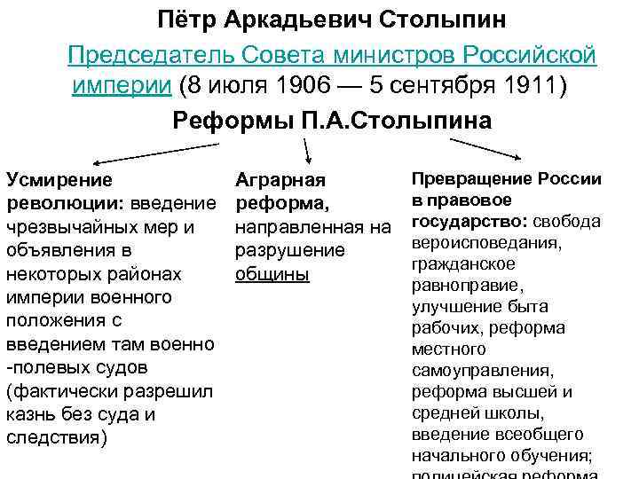 Реформа советов