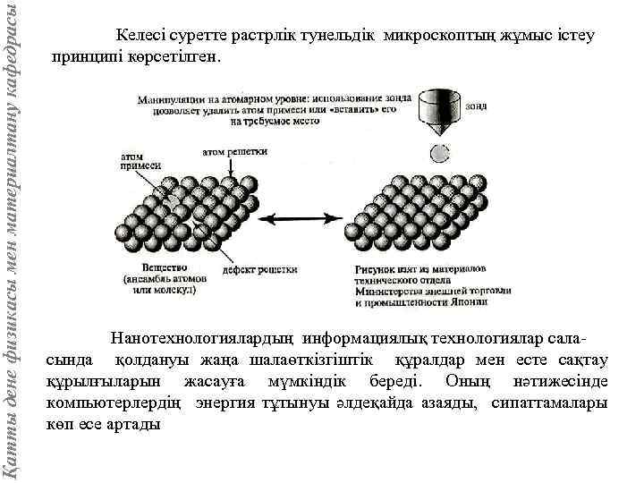 Қатты дене физикасы мен материалтану кафедрасы Келесі суретте растрлік тунельдік микроскоптың жұмыс істеу принципі