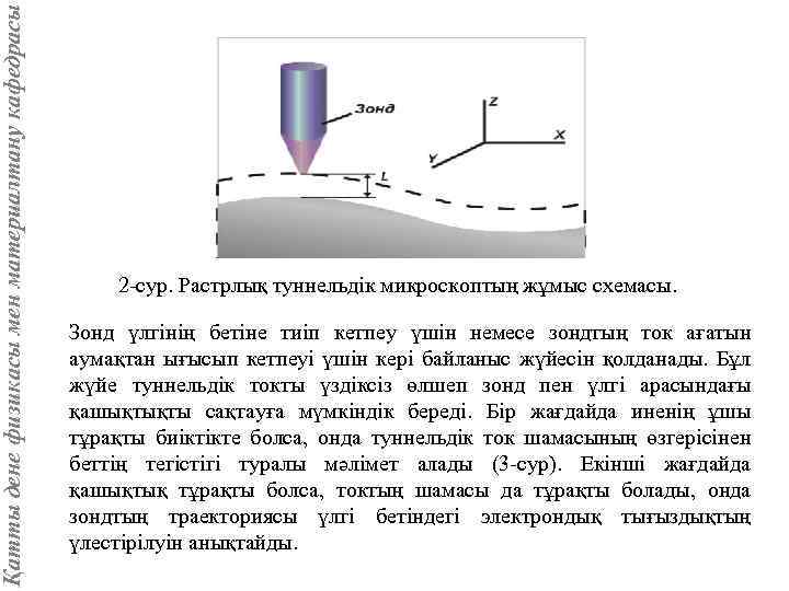 Қатты дене физикасы мен материалтану кафедрасы 2 -сур. Растрлық туннельдік микроскоптың жұмыс схемасы. Зонд