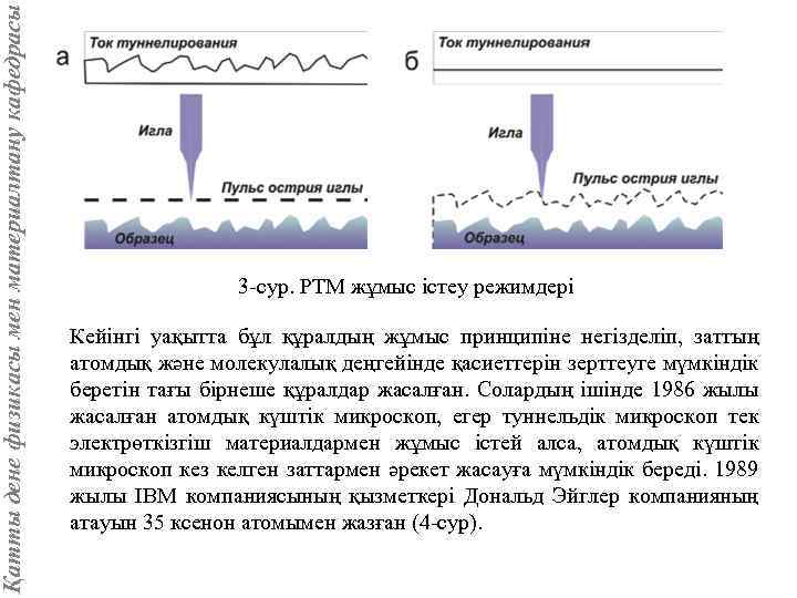 Қатты дене физикасы мен материалтану кафедрасы 3 -сур. РТМ жұмыс істеу режимдері Кейінгі уақытта
