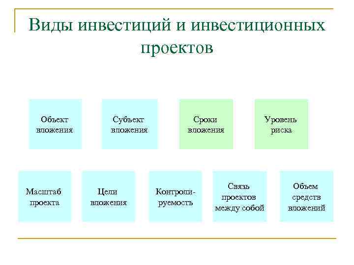 Тип инвестиционного проекта это