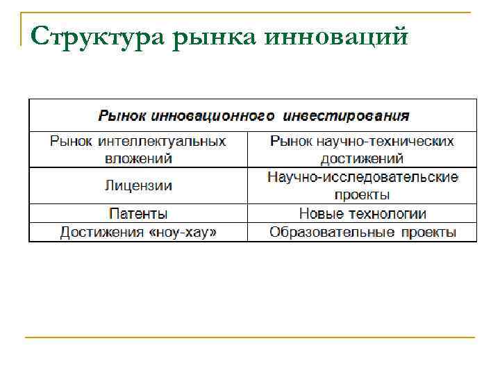 Структура рынка инноваций 