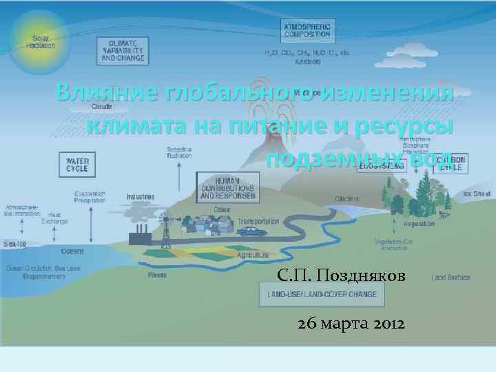 Влияние глобального изменения климата на питание и ресурсы подземных вод С. П. Поздняков 26