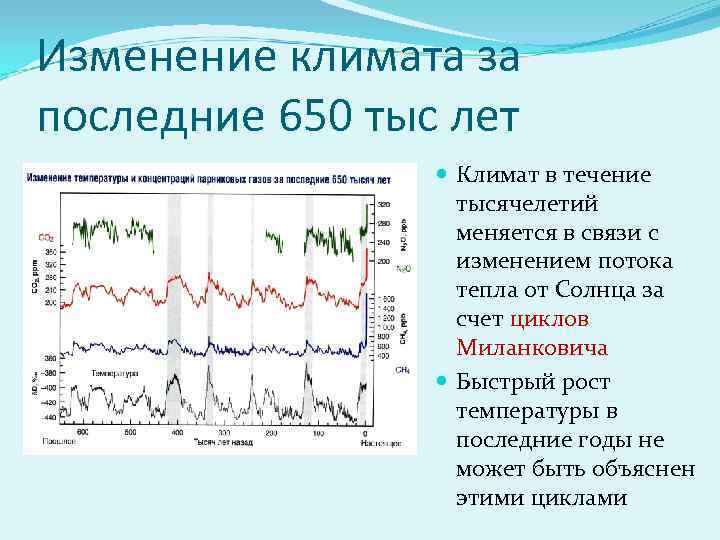 Изменение климата за последние 650 тыс лет Климат в течение тысячелетий меняется в связи