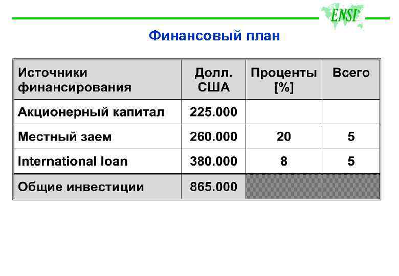 Финансовый план 