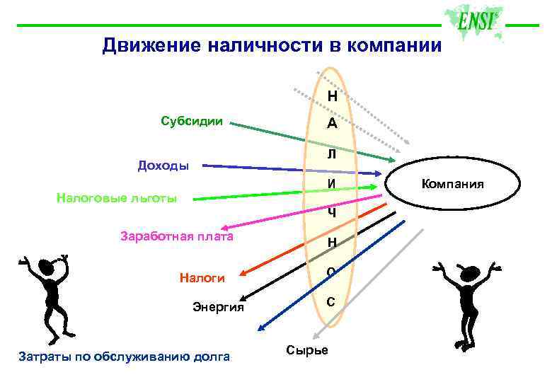 Движение наличности в компании Н Субсидии A Л Доходы И Налоговые льготы Ч Заработная