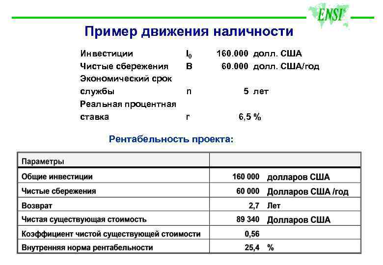 Пример движения наличности Инвестиции Чистые сбережения Экономический срок службы Реальная процентная ставка I 0