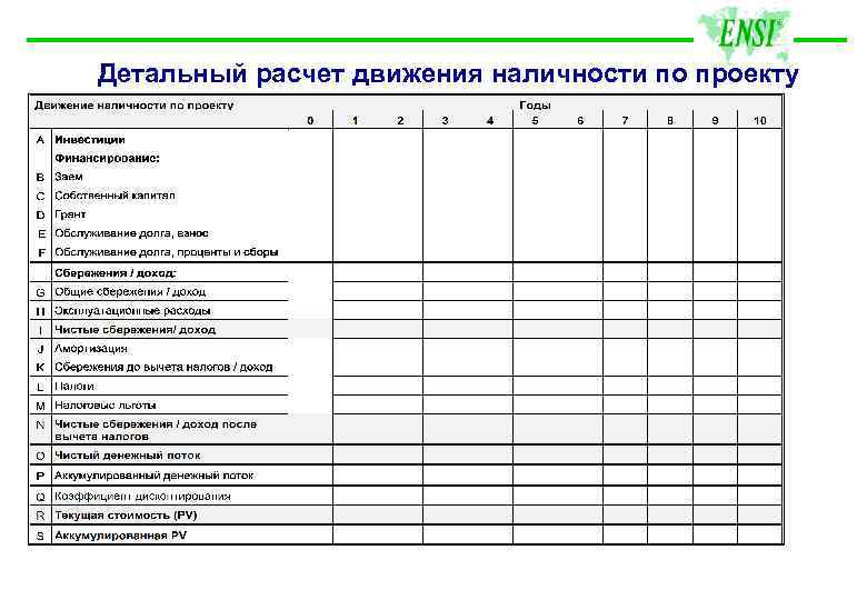 Детальный расчет движения наличности по проекту 