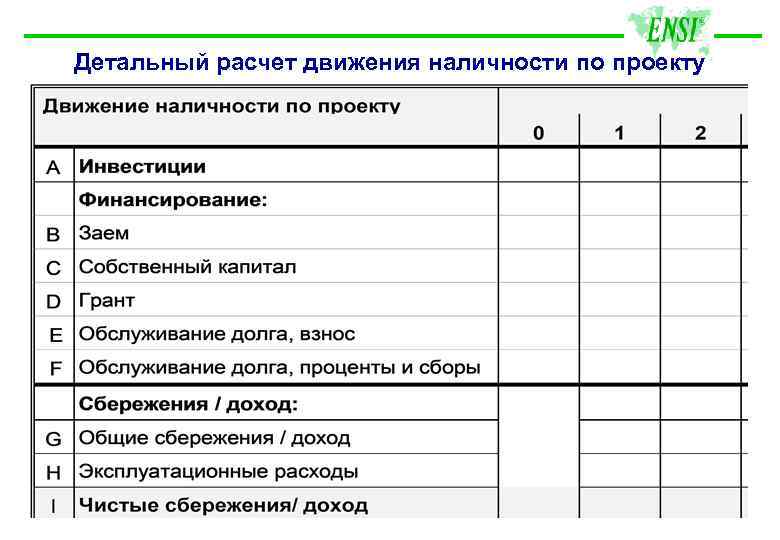 Детальный расчет движения наличности по проекту 