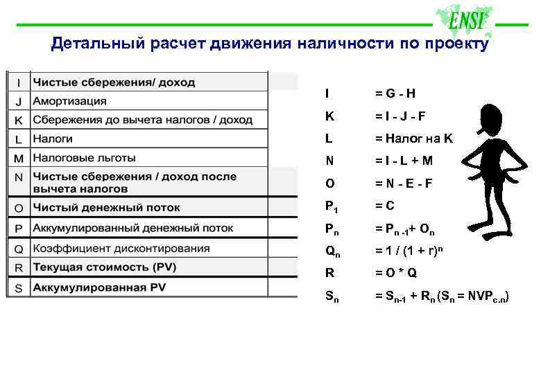 Детальный расчет движения наличности по проекту I =G-H K =I-J-F L = Налог на