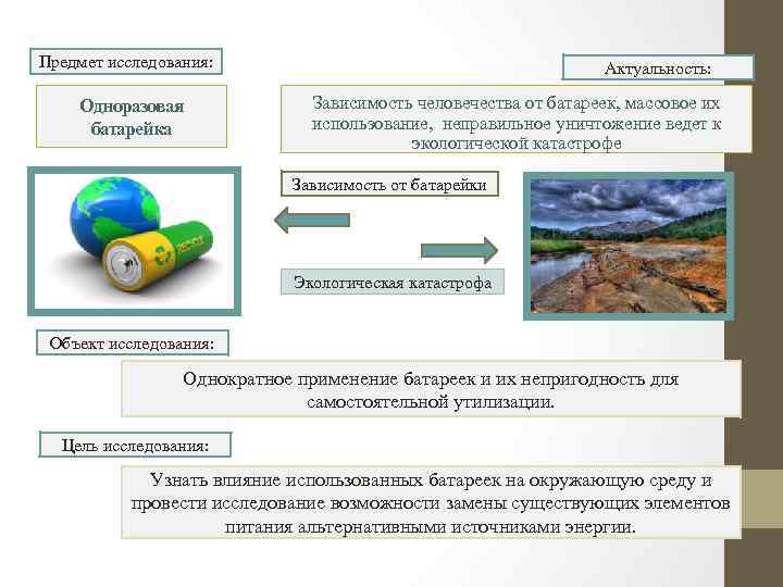 Предмет исследования: Одноразовая батарейка Актуальность: Зависимость человечества от батареек, массовое их использование, неправильное уничтожение