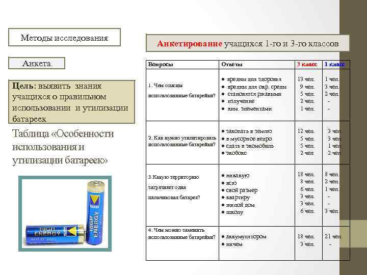 Методы исследования Анкета Цель: выявить знания учащихся о правильном использовании и утилизации батареек Таблица