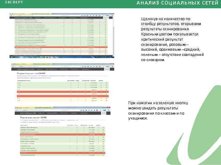 ЭКСПЕРТ АНАЛИЗ СОЦИАЛЬНЫХ СЕТЕЙ Щелкнув на количество по столбцу результатов, открываем результаты сканирования. Красным