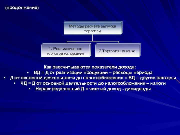 (продолжение) Методы расчета выпуска торговли 1. Реализованное торговое наложение • 2. Торговая наценка Как