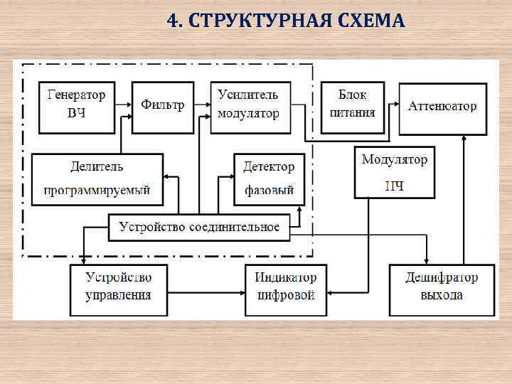 4. СТРУКТУРНАЯ СХЕМА 