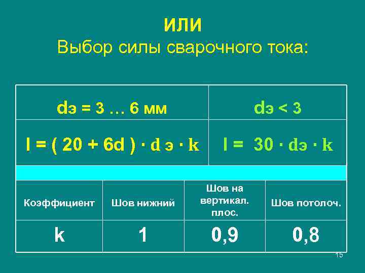 ИЛИ Выбор силы сварочного тока: dэ = 3 … 6 мм dэ < 3