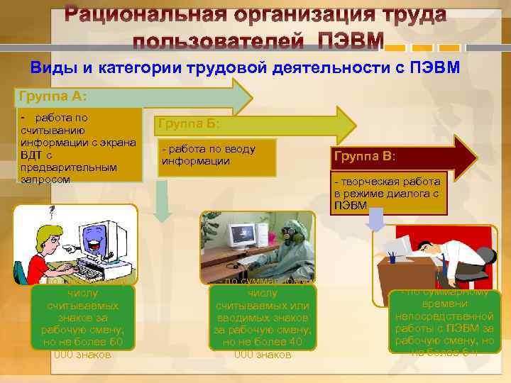 Рациональная организация труда пользователей ПЭВМ Виды и категории трудовой деятельности с ПЭВМ Группа А: