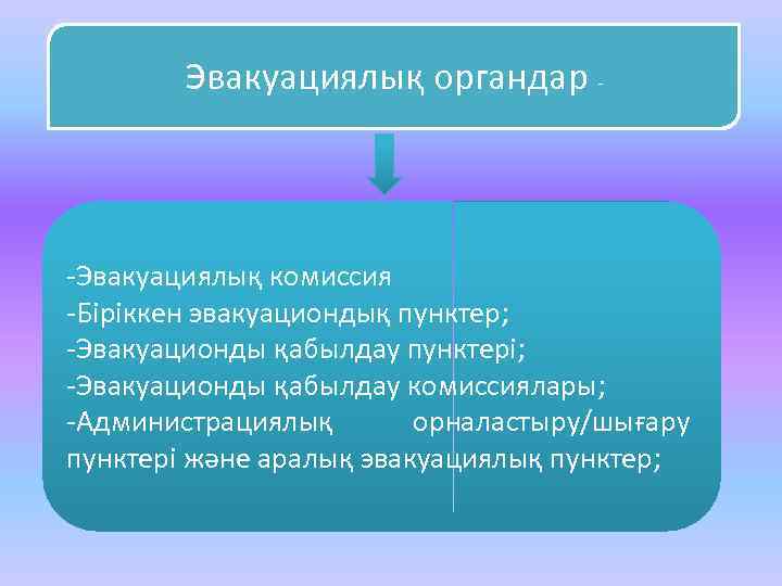 Эвакуациялық органдар - -Эвакуациялық комиссия -Біріккен эвакуациондық пунктер; -Эвакуационды қабылдау пунктері; -Эвакуационды қабылдау комиссиялары;