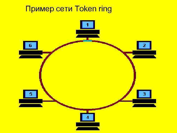 Пример сети Token ring 