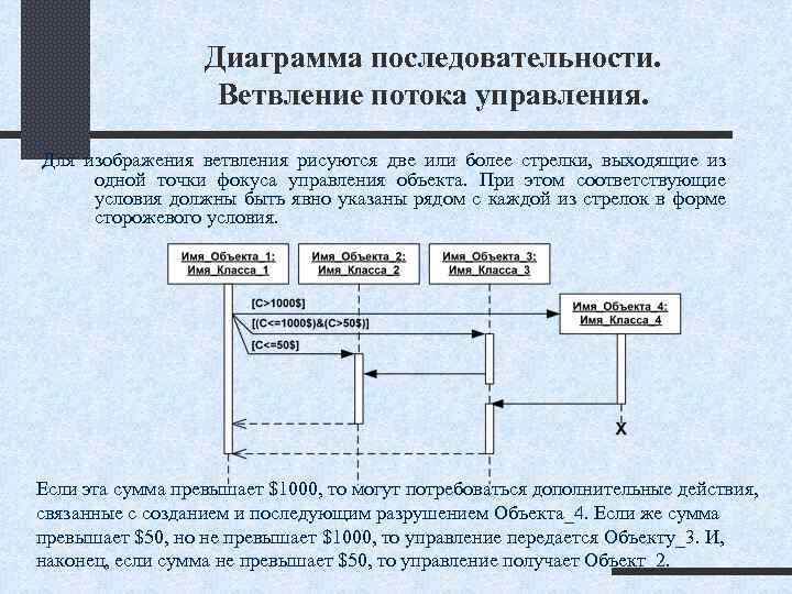 Диаграмма последовательности ветвление