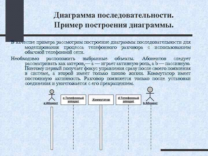 Диаграмма последовательности. Пример построения диаграммы. В качестве примера рассмотрим построение диаграммы последовательности для моделирования