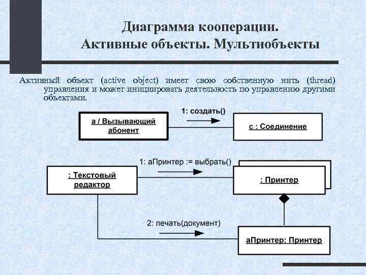 5 какую роль на диаграммах кооперации играют отношения между объектами