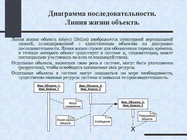 Порядок линия. Линия жизни объекта. Диаграмма последовательности линия жизни. Диаграммы последовательностей линия жизнь объекта. Объекты изображаются на диаграммах.