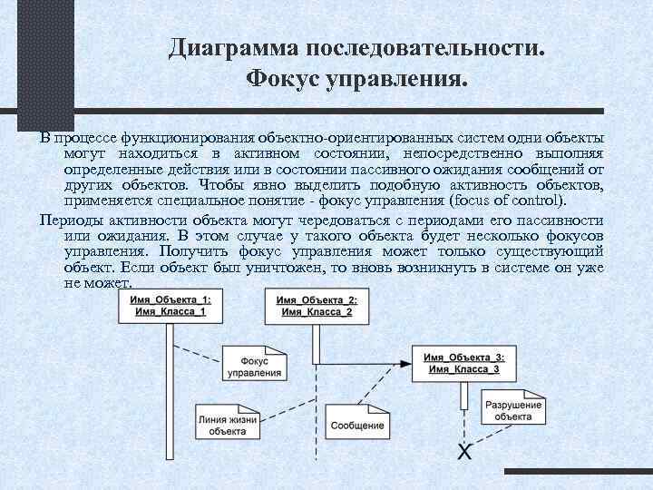 Диаграмма последовательности. Фокус управления. В процессе функционирования объектно ориентированных систем одни объекты могут находиться