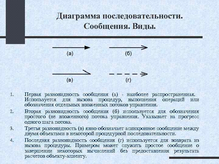 Диаграмма последовательности. Сообщения. Виды. 1. 2. 3. 4. Первая разновидность сообщения (а) наиболее распространенная.