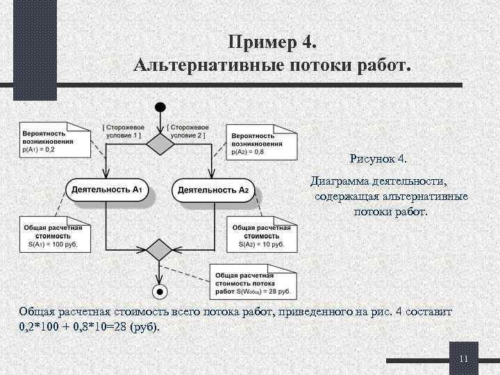 Диаграмма потока событий. Диаграмма деятельности кафедры. Диаграмма деятельности потока событий. Разветвление потока диаграмма деятельности. Пример потока работ.