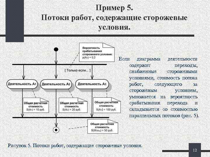 Пример 5. Потоки работ, содержащие сторожевые условия. Если диаграмма деятельности содержит переходы, снабженные сторожевыми