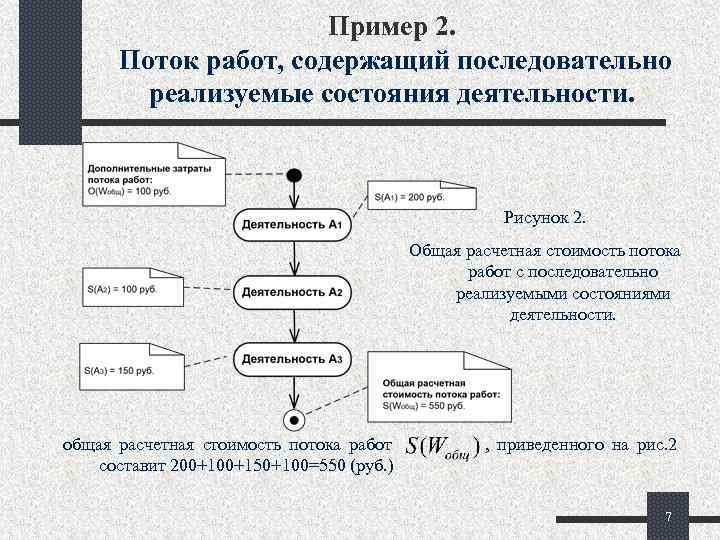 Пример 2. Поток работ, содержащий последовательно реализуемые состояния деятельности. Рисунок 2. Общая расчетная стоимость