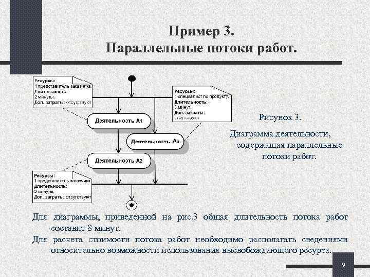 Параллельные процессы диаграмма деятельности