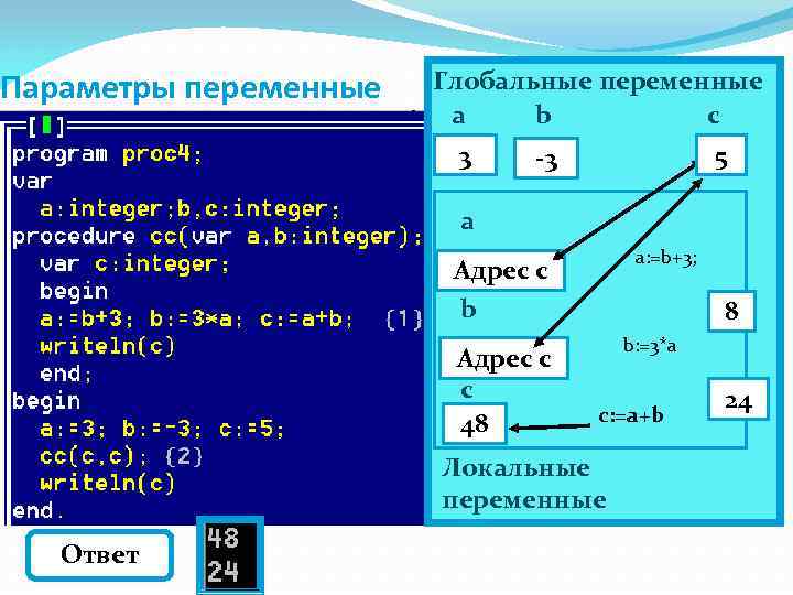 Параметры переменные Глобальные переменные a b c 3 5 -3 a a: =b+3; Адрес