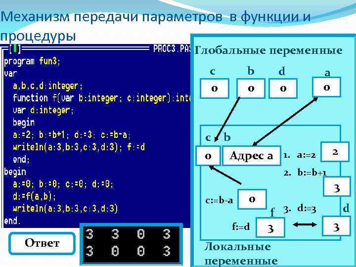 Механизм передачи параметров в функции и процедуры Глобальные переменные c 0 b 0 d