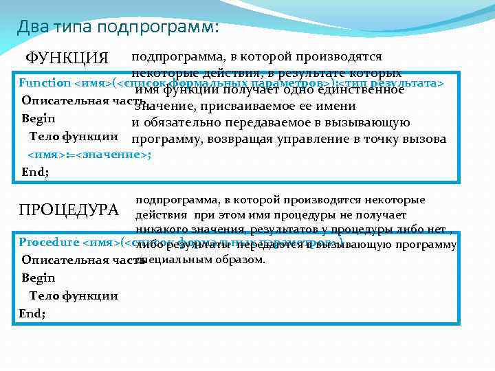 Понятие процедура. Типы подпрограмм. Понятие подпрограммы процедуры и функции. Подпрограмма функция. 2. Понятие подпрограмм.