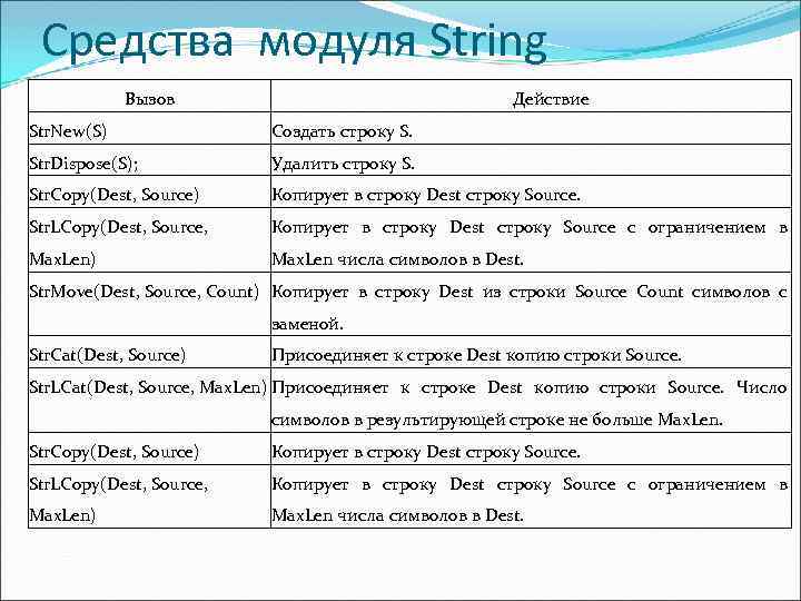 Средства модуля String Вызов Действие Str. New(S) Создать строку S. Str. Dispose(S); Удалить строку