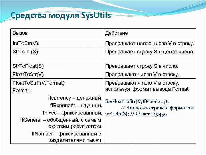Средства модуля Sys. Utils Вызов Действие Int. To. Str(V). Превращает целое число V в