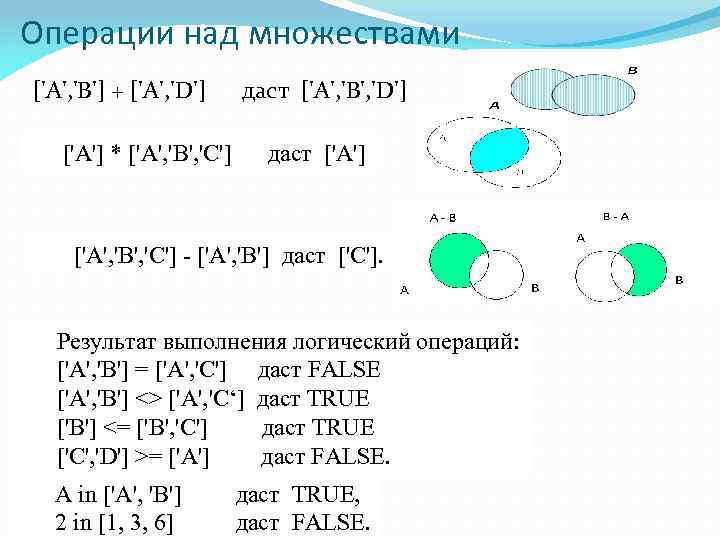 Операции над множествами ['A', 'B'] + ['A', 'D'] даст ['A', 'B', 'D'] ['A'] *
