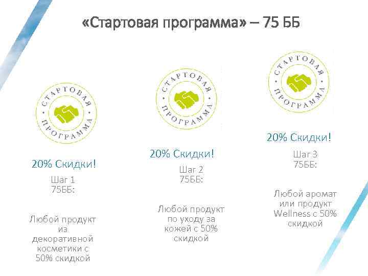  «Стартовая программа» – 75 ББ 20% Скидки! Шаг 1 75 ББ: Любой продукт