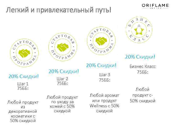 Легкий и привлекательный путь! 20% Скидки! Шаг 1 75 ББ: Любой продукт из декоративной