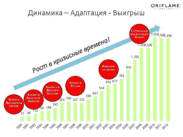 Динамика – Адаптация - Выигрыш Profit 167´´ ые сн изи р вк ост Р