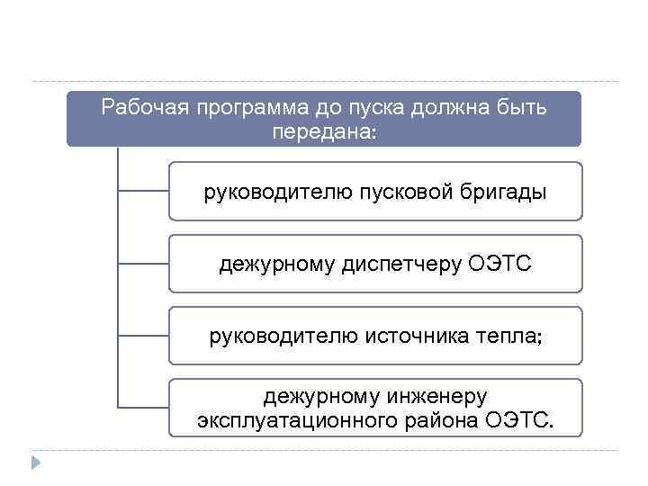 Рабочая программа до пуска должна быть передана: руководителю пусковой бригады дежурному диспетчеру ОЭТС руководителю