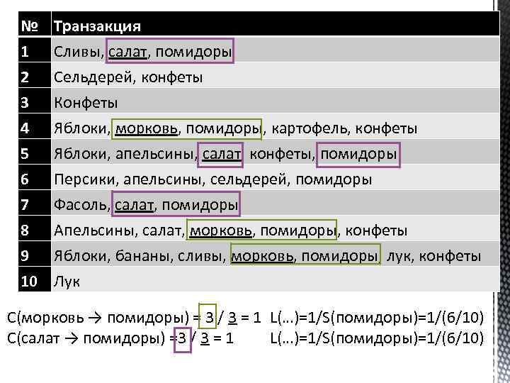 № Транзакция 1 2 3 Сливы, салат, помидоры Сельдерей, конфеты Конфеты 4 5 6