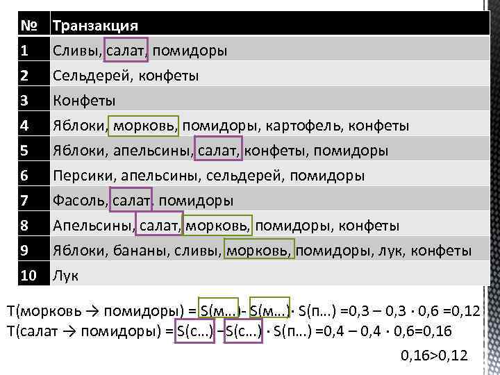 № Транзакция 1 2 3 Сливы, салат, помидоры Сельдерей, конфеты Конфеты 4 5 6