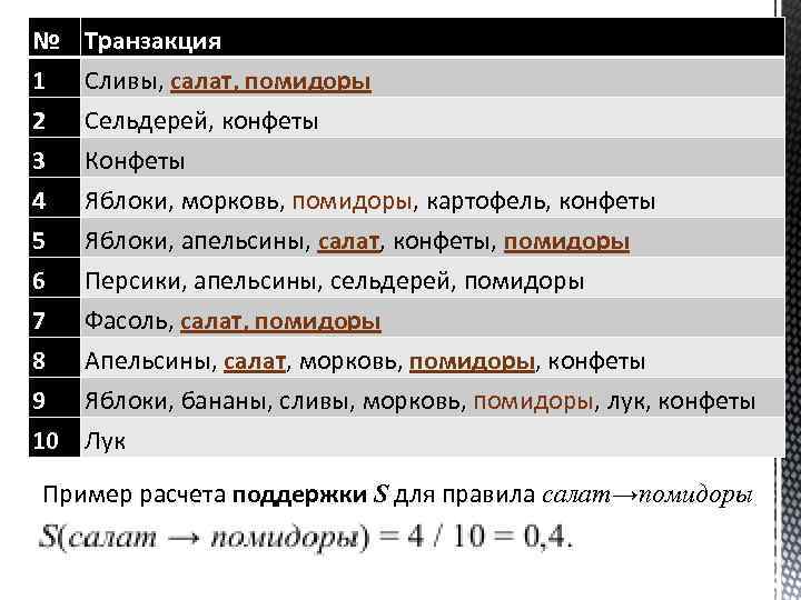 № Транзакция 1 2 3 Сливы, салат, помидоры Сельдерей, конфеты Конфеты 4 5 6
